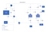 create professional pfd and pid drawings in ms visio